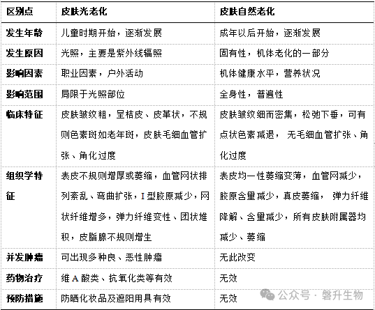 磐升小科普|揭秘抗衰化妝品：科學(xué)評(píng)估，實(shí)效為王