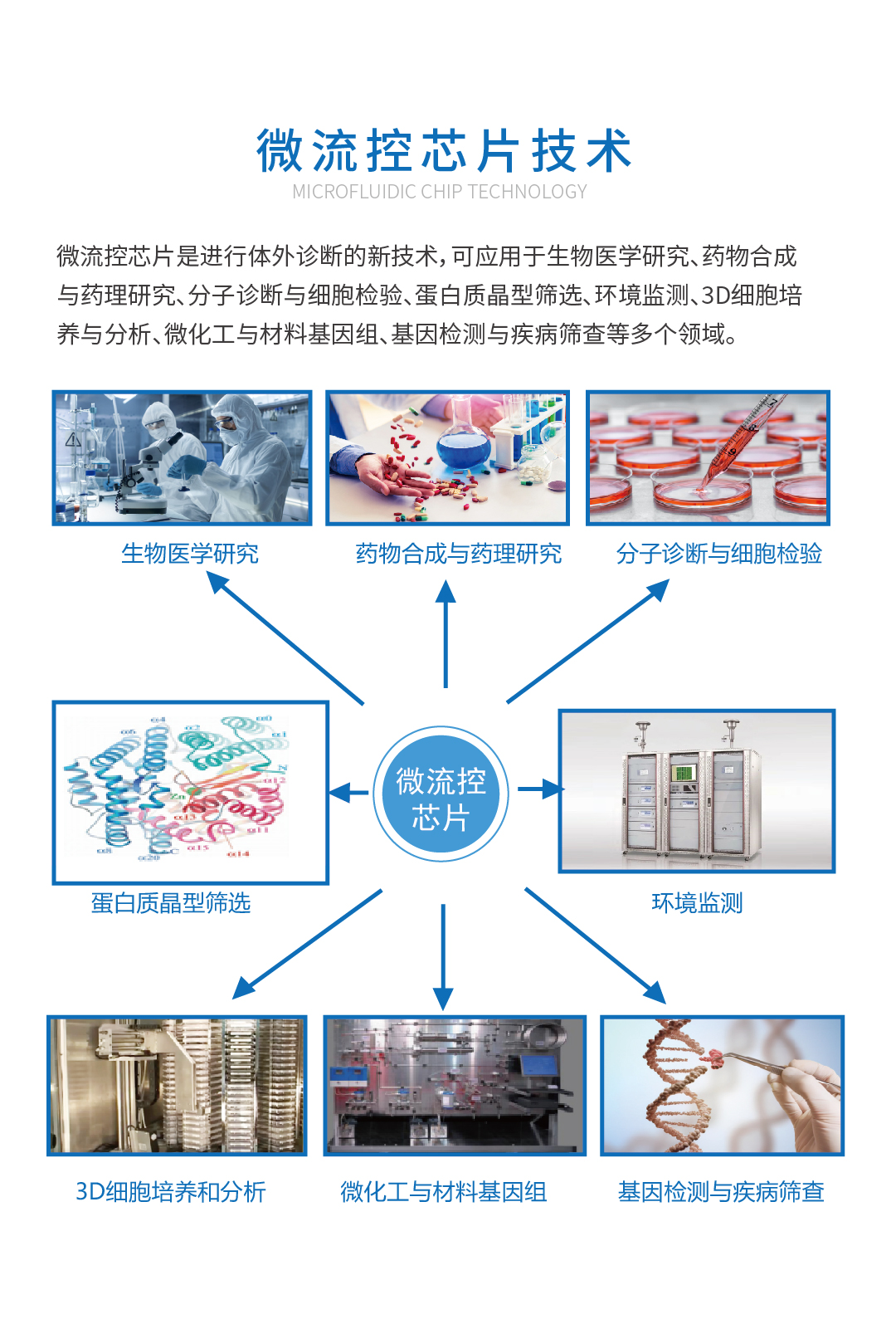 微流控芯片技術(shù).jpg