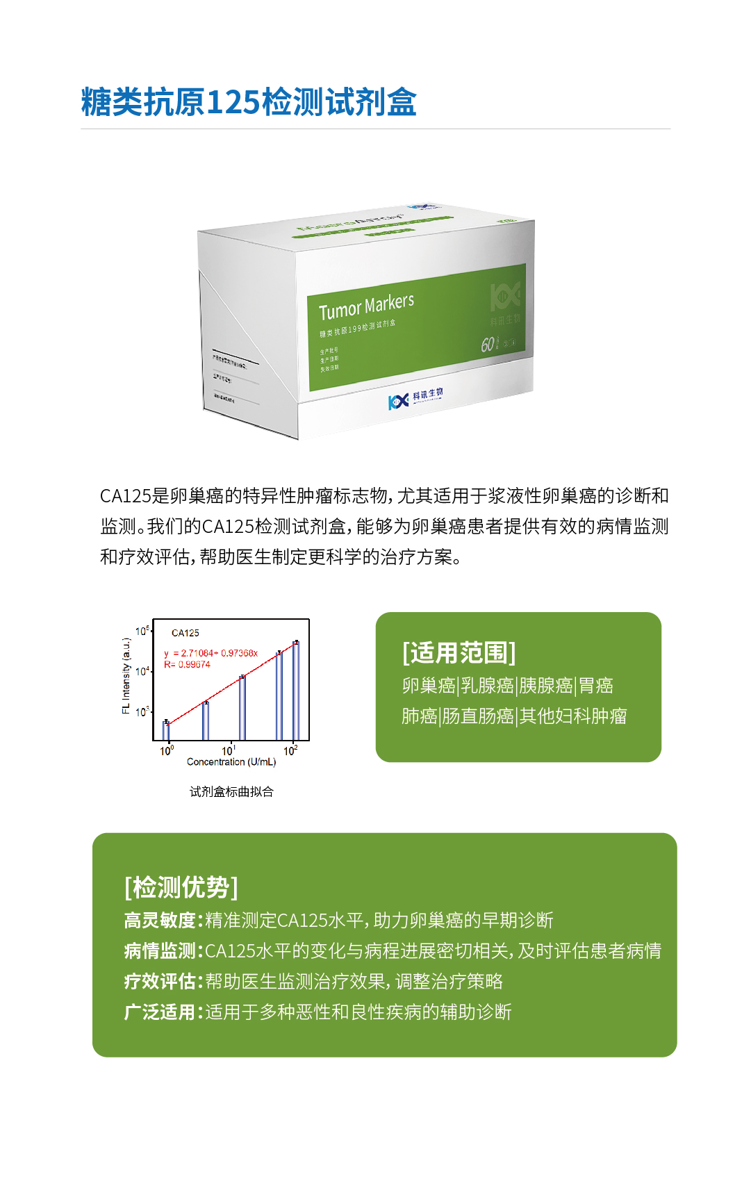 糖類抗原125檢測試劑盒2.jpg