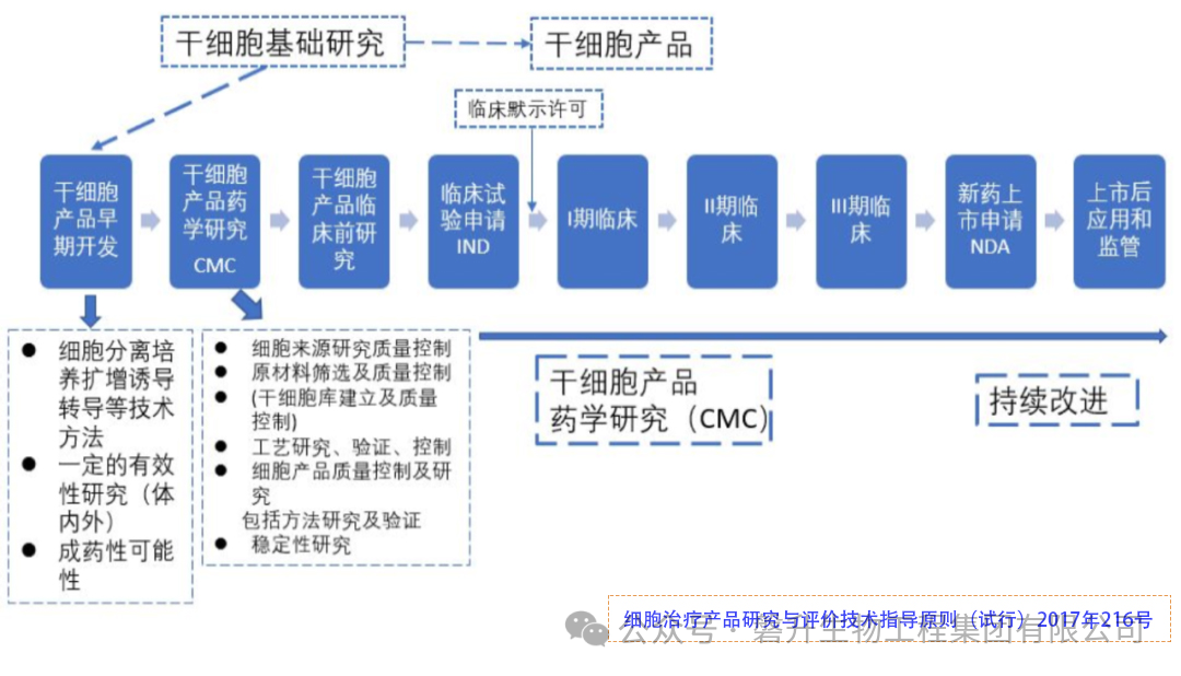 干細(xì)胞藥物研發(fā)瓶頸待破——磐升全自動(dòng)細(xì)胞制備系統(tǒng)助力標(biāo)準(zhǔn)化生產(chǎn)